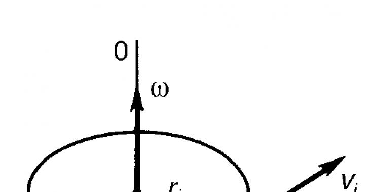 I.4.2 základný zákon dynamiky rotačného pohybu.  Základná rovnica dynamiky rotačného pohybu Dynamika rotačného pohybu telesa