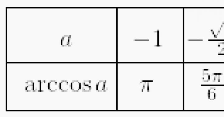 Riešenie rovníc tgx = a, ctgx = a